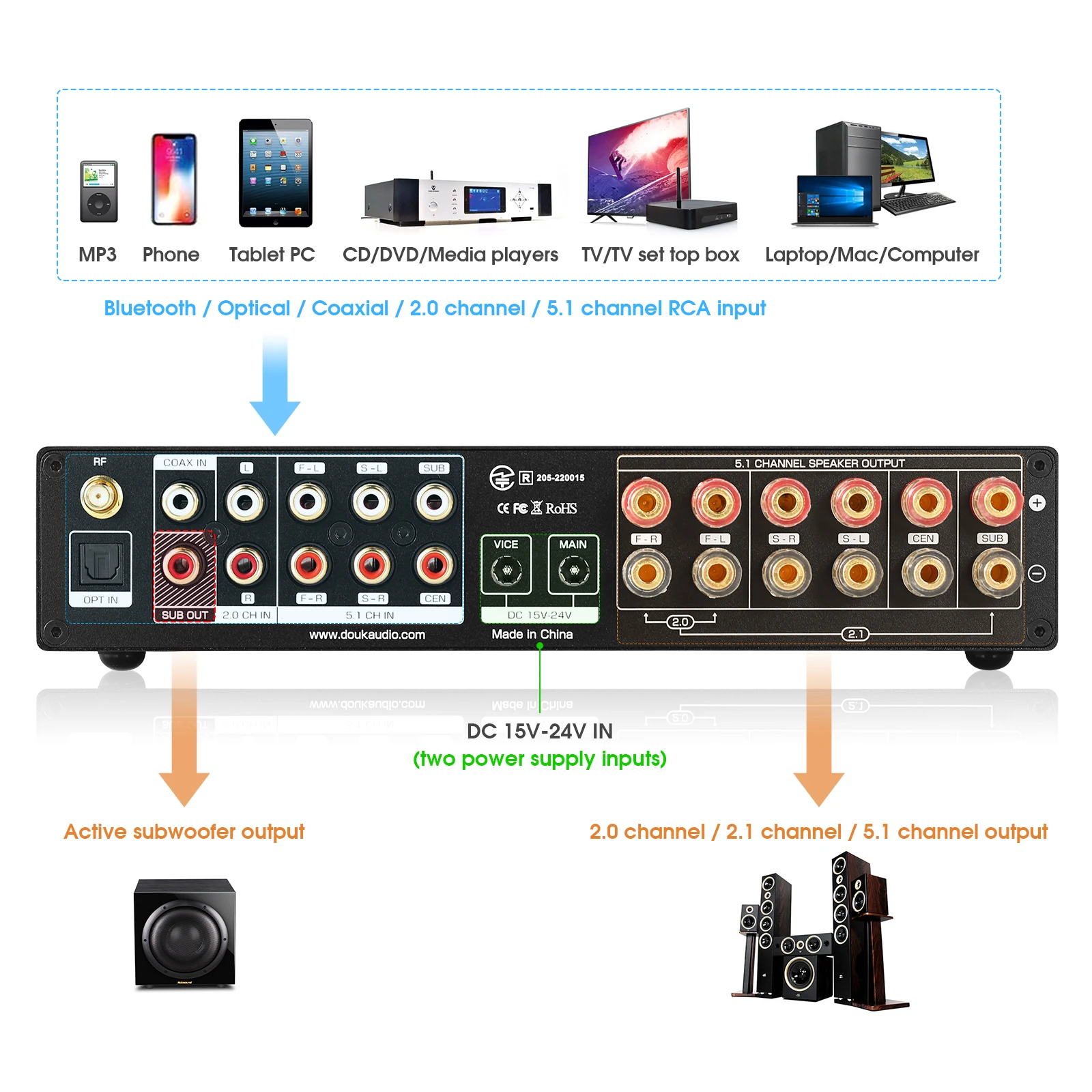 Nobsound 디지털 블루투스 수신기, 5.1 채널  - Home Cinema Samsung 5.1 리뷰 및 가격