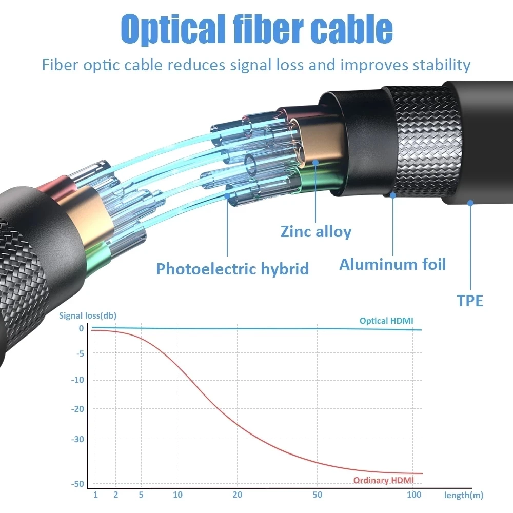 4K 60Hz AOC HDMI 2.0 광케이블 20M  - Hdmi Arc Cable 리뷰 및 가격