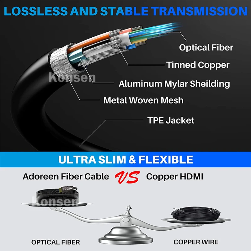4K 60Hz AOC HDMI 2.0 광케이블 20M  - Hdmi Arc Cable 리뷰 및 가격