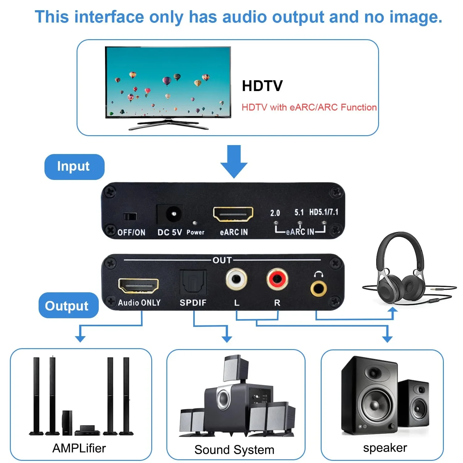 192KHz HDMI EARC ARC to RCA 오디 - Hdmi Arc Cable 리뷰 및 가격