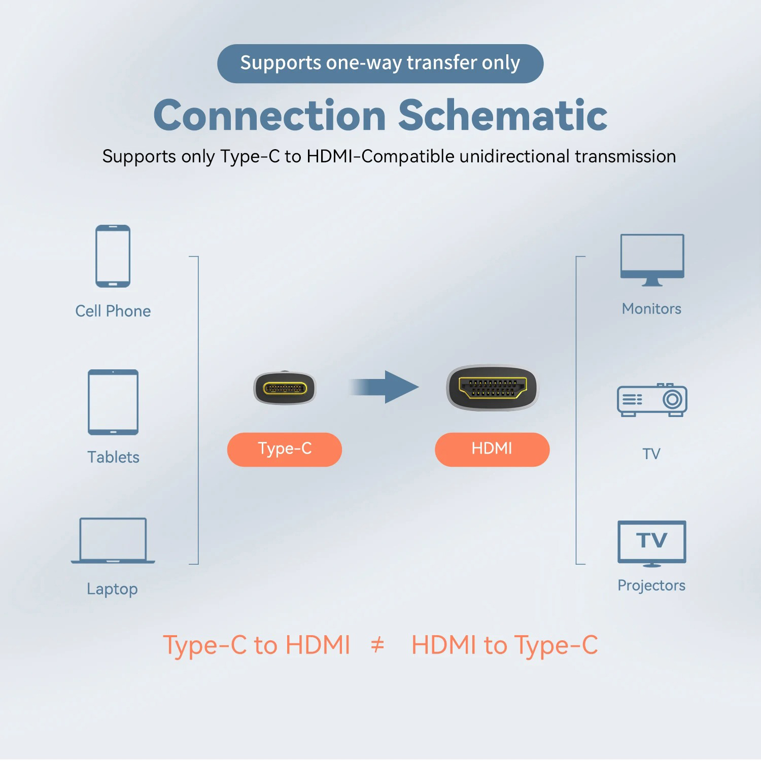 8K USB C to HDMI 호환 케이블 8K 4K  - Hdmi Arc Cable 리뷰 및 가격