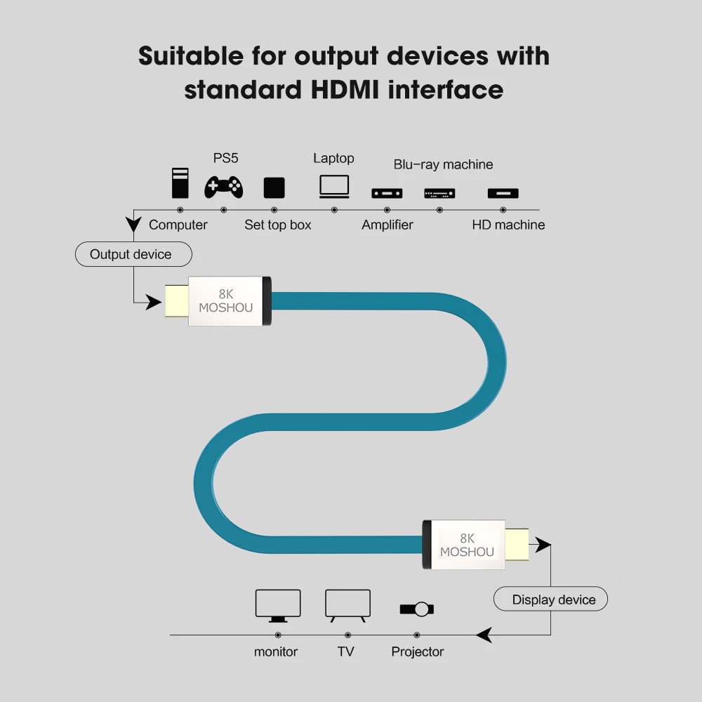 MOSHOU HDMI 2.1 케이블 48Gbps 8K@ - Hdmi Arc Cable 리뷰 및 가격