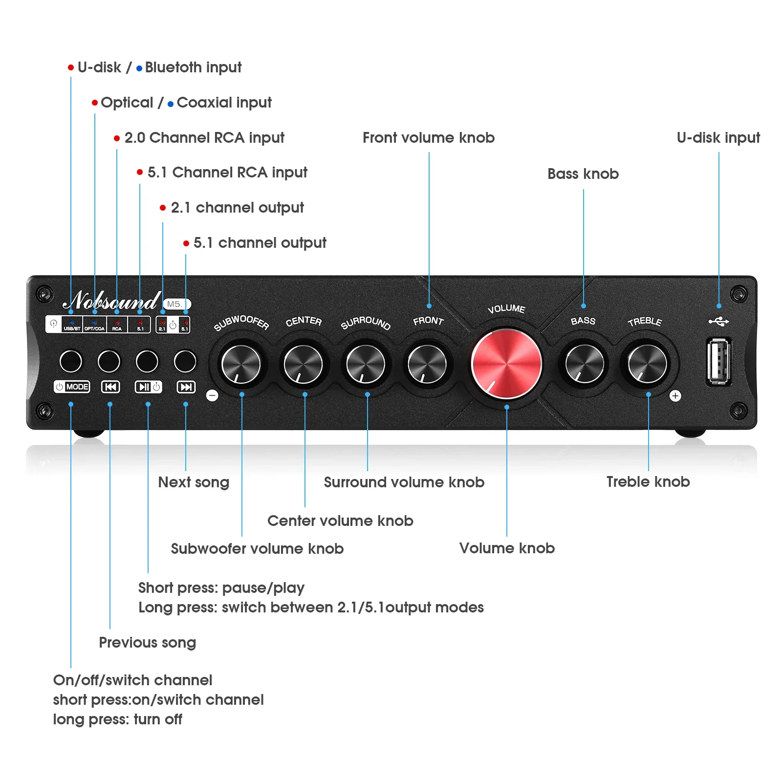 Douk Audio 5.1 채널 디지털 앰프 HiFi  - Home Cinema Yamaha 리뷰 및 가격