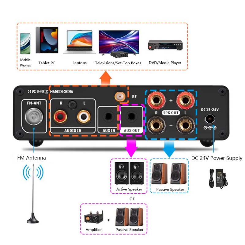 다기능 오디오 전력 증폭기, 고감도 FM 라디오, 출력 - Home Cinema Samsung 5.1 리뷰 및 가격